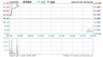 000029深深房A成本价5.40地产股还会跌吗？我该怎样操作，给点建议