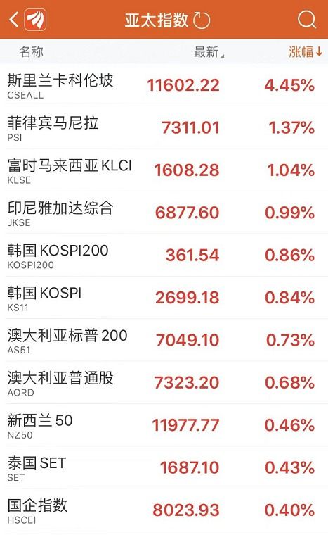 金融战 开打 卢布大跌25 ,俄央行紧急加息,普京将主持经济会议 