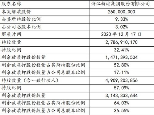 总股本2.5亿股的股票有哪些