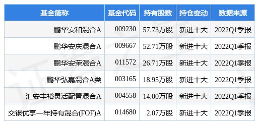 华安创新基金今曰收盘价