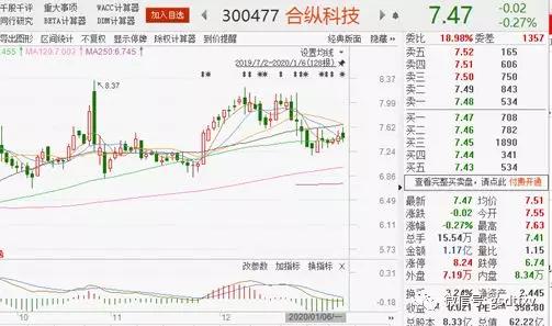 股票业绩预告不及预期会怎样