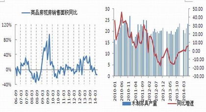 胶合板期货是不是要上市了？哪里可以了解纤维板期货和胶合板期货的相关情况啊？