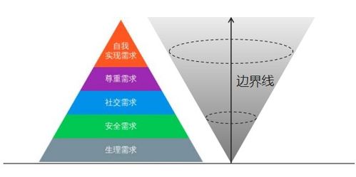 定位的边界思考