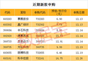 可转债与新股申购有哪些不同