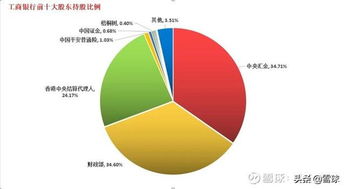 保险公司主要有那些投资银行业务