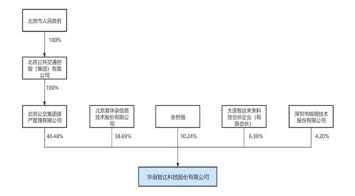 华录百纳股票行情