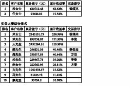 机构为什么不能持有st股