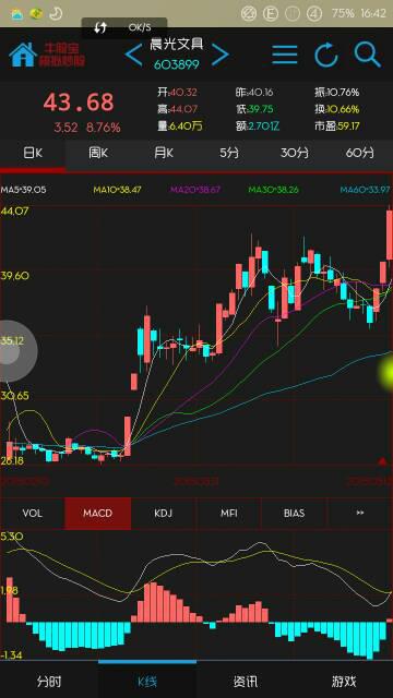 求教自macd死叉后至少8天，dif创新低而股价创新高指标公式