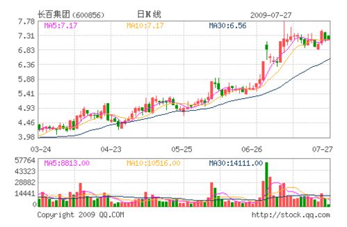 长百集团股票能涨到多少钱