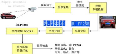 车牌识别10大品牌(智能停车场方案及预算)