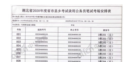 湖北中医药大学专升本录取名单(图2)