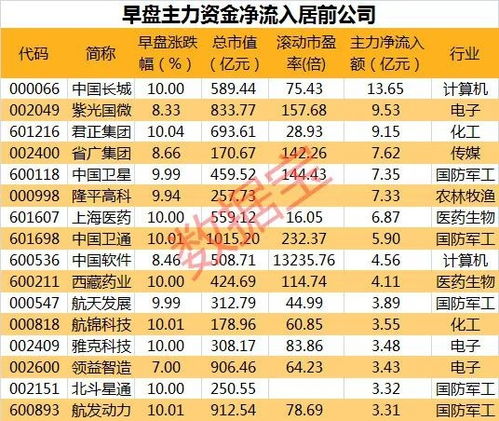 8月份，什么股长得最好。