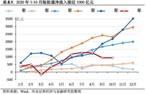 中金公司涨超4%，领涨中资券商，证监会将推出多项措施提振港股市场