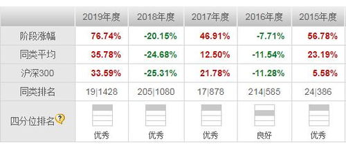 目前最便宜的基金是多少