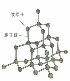 金刚石 每一个c 相当于有几个碳碳键 求解释 最好空间结构图 