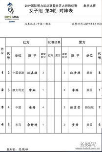 智运大师赛象棋中国三大高手连胜领跑河北籍裁判担当大任 