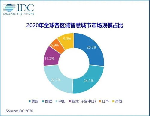 从 未来屋 到 新标配 ,智慧社区能否打造房企新增长极