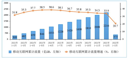 中国电信和中国移动午盘逆势上涨，涨幅均超过2%