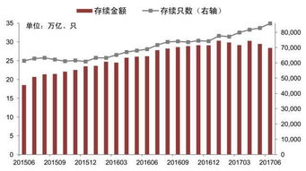 关于银行理财和存钱的一些疑问