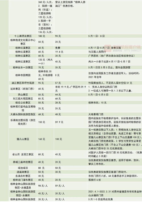 人生必去的50个景点名单 (人的一生必去的55个景点)