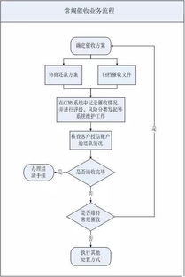 南邮论文查重流程详解