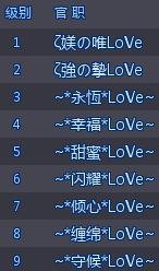 QQ炫舞舞团职位名称 