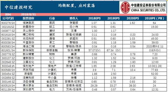 8月16日，中信建设、中金公司等股票位列证券龙头股排名前十，涨幅均超过1%