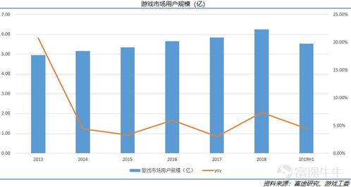 2019之后,游戏还能给用户带来了什么