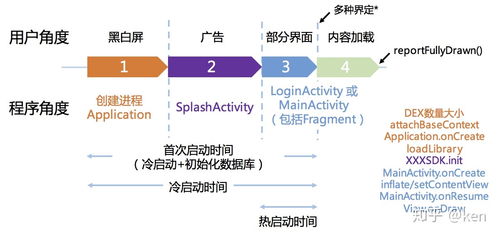 案例分析