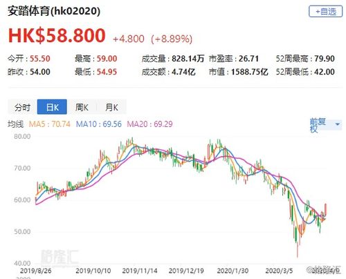 中金研报：维持统一企业中国“跑赢行业”评级，目标价8港元