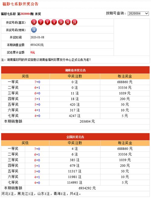 2020年1月8日湖南中国福利彩票开奖信息