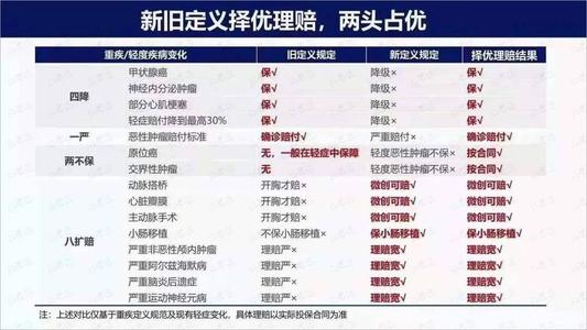 瑞泰人寿是否择优理赔 中国人寿官网择优理赔 