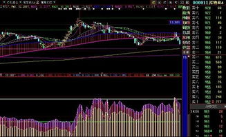 深物业A000011已经跌了好多点，未来走势如何？