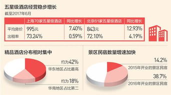 热点 精品 个性 今年黄金周出行居住体验变化大 