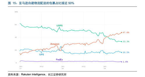 研报 电商快递VS电商的快递,命运与道路要哪些不同