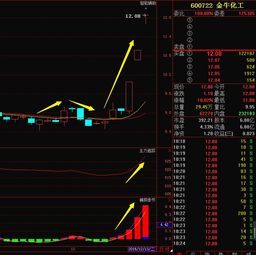 强势黑马股 金牛化工600722诞生 即将接班三江购物