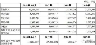 我手上持有重庆农商行非境外上市股票，我想进行交易转为现金，该怎么操作？
有没有什么方法象买卖A股一样进行交易呢？