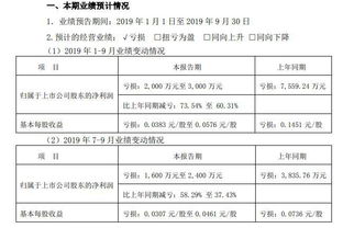 西藏矿业：前三季度净利同比下降72.81%-81.17%