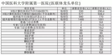 为什么小医院里卖的达美康比进价将近便宜一半?