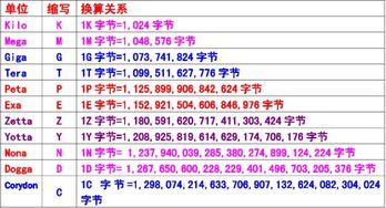 10gb是多少流量 (虚拟空间10gb月流量)