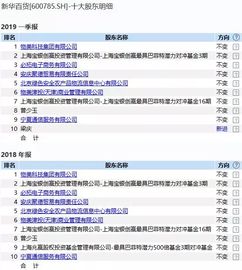 银川新华百货商业集团股份有限公司解除股东股份冻结及标记的公告