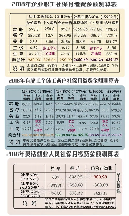 官方 今年青岛社保缴费有变 快算算你要缴多少