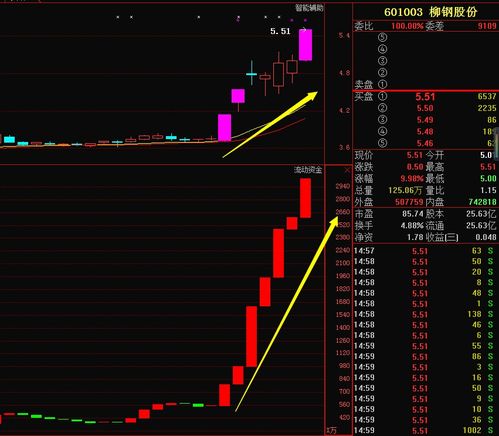 柳钢股份（601003）明天还有可能涨停吗？