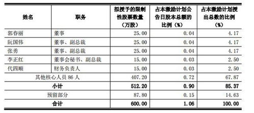 中金奥合股权每股多少钱？