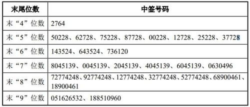 为什么步森股份中签号没出来但申购款已经返回