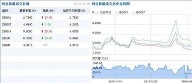 同行拆借资金是什么意思？