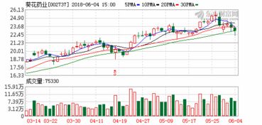 70%的股份投资6万,一股多少钱?10%的股份又是多少钱？