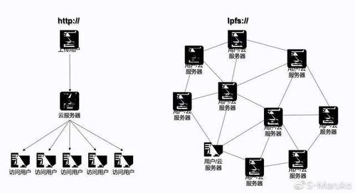 FIL币有什么用,pi 币挖出来有什么用