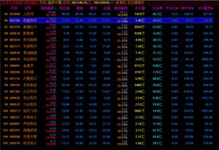 50个交易日内从底部涨幅超过40%的股票有哪些