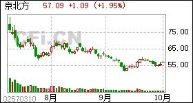 #京北方信息技术股份有限公司#公司在哪里，公司在山东有几家分公司